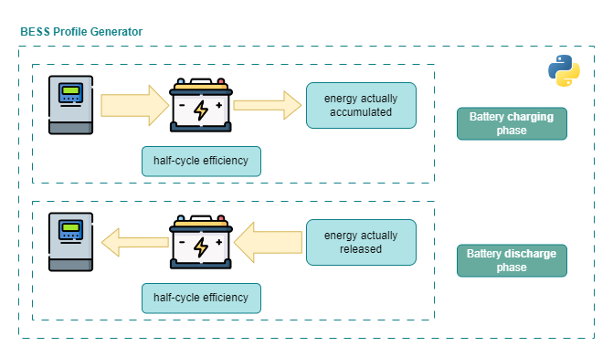 BESS_profile_generator_scheme